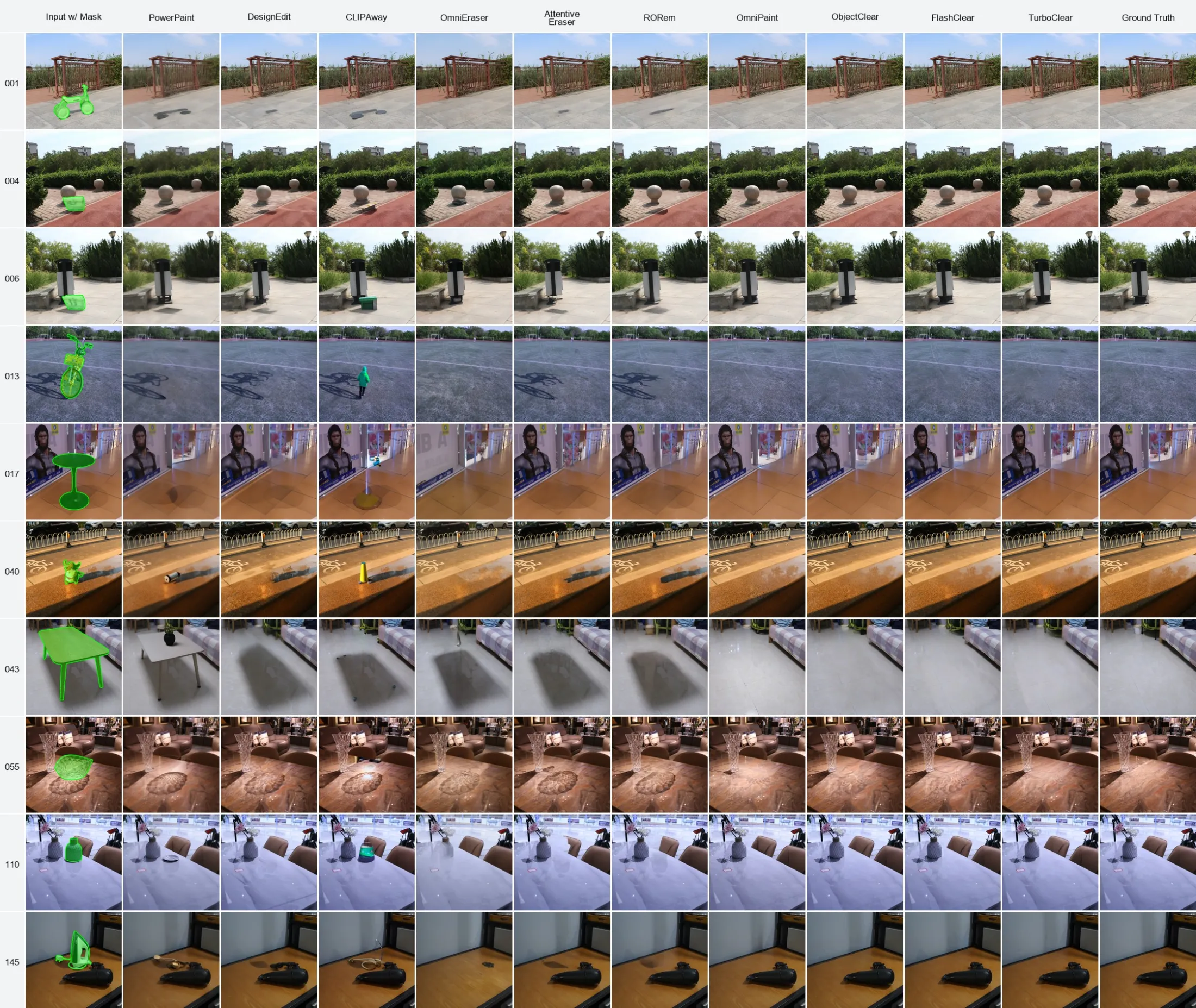 Full qualitative comparison of TurboClear and prior object removal methods