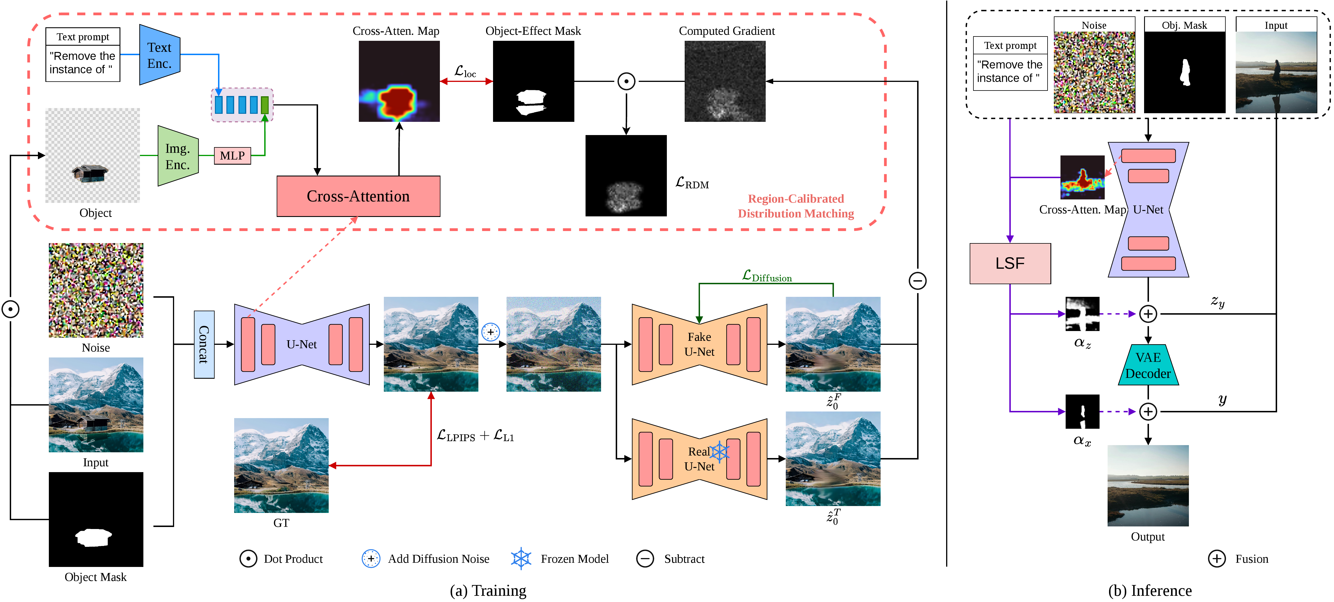 TurboClear training and inference pipeline with RDM and LSF